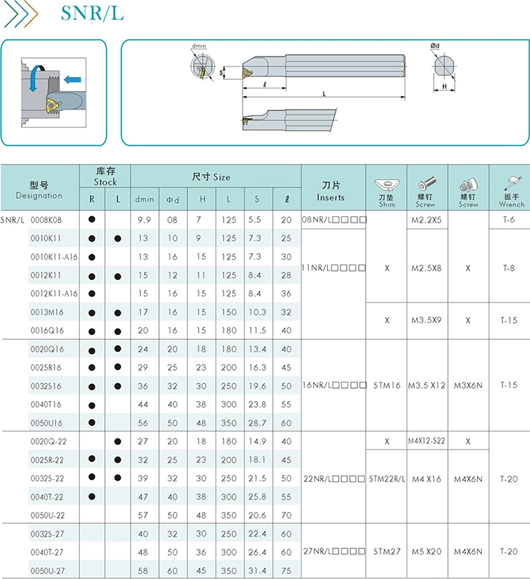 Sandhog Thread Tool for Tungsten Carbide Insert Threading Holder Boring Bar